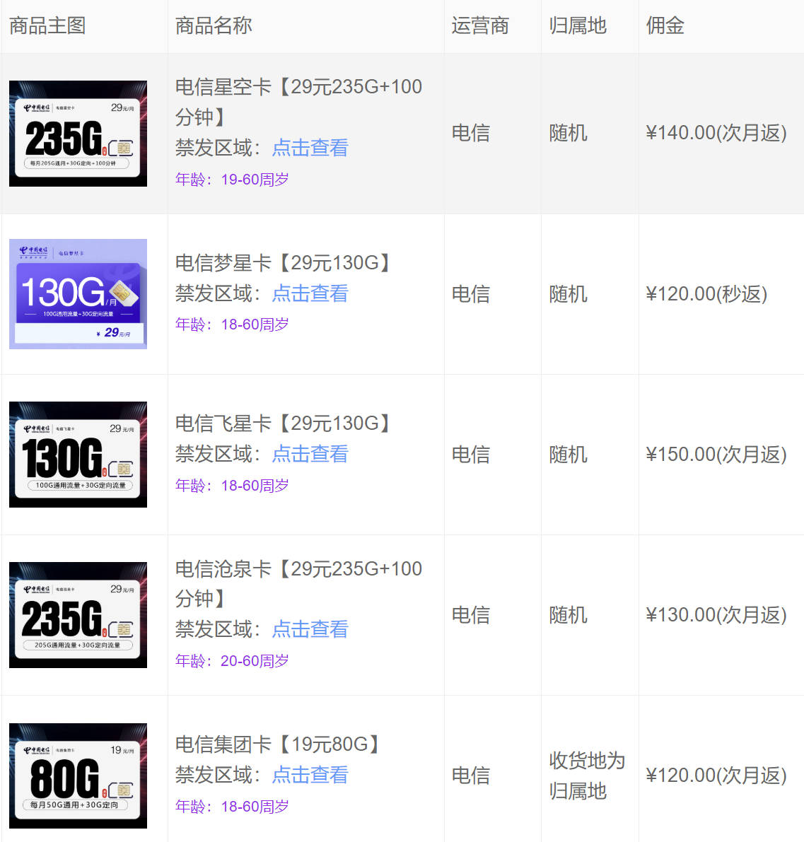 找不到工作很焦虑怎么办？在家也能赚钱的方法
